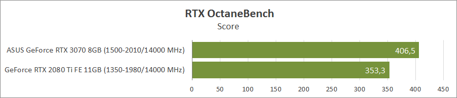 ASUS TUF-RTX3070-O8G-GAMING