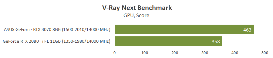 ASUS TUF-RTX3070-O8G-GAMING