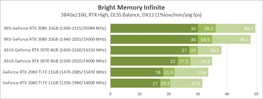 ASUS TUF-RTX3070-O8G-GAMING