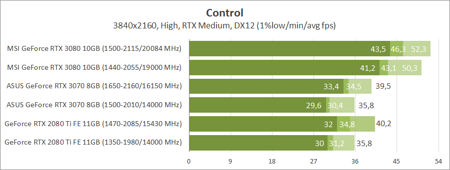 ASUS TUF-RTX3070-O8G-GAMING