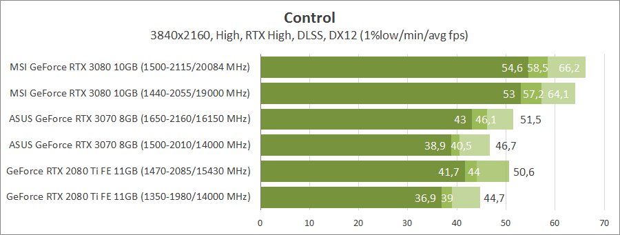 ASUS TUF-RTX3070-O8G-GAMING