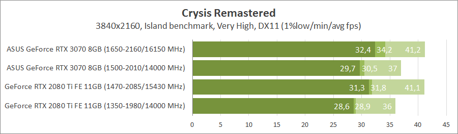 ASUS TUF-RTX3070-O8G-GAMING