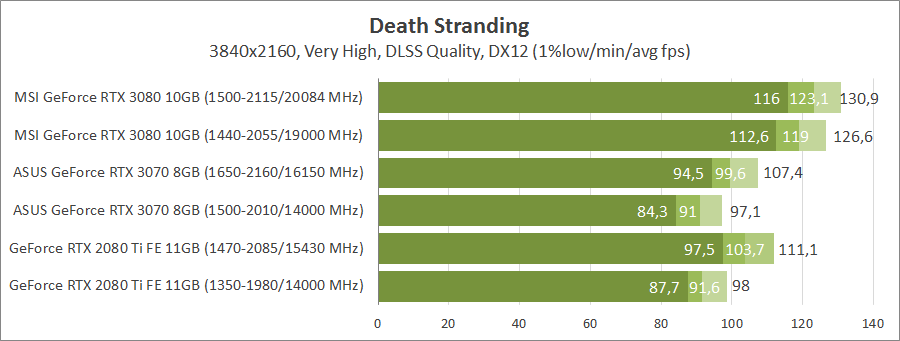 ASUS TUF-RTX3070-O8G-GAMING