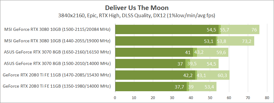 ASUS TUF-RTX3070-O8G-GAMING