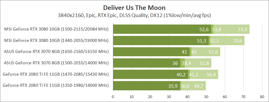 ASUS TUF-RTX3070-O8G-GAMING