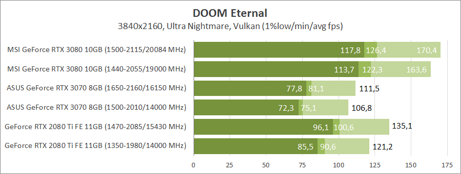 ASUS TUF-RTX3070-O8G-GAMING