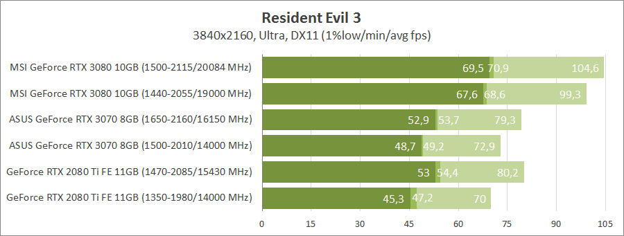 ASUS TUF-RTX3070-O8G-GAMING