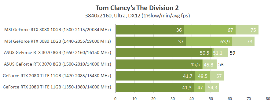 ASUS TUF-RTX3070-O8G-GAMING