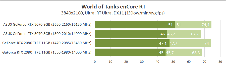 ASUS TUF-RTX3070-O8G-GAMING