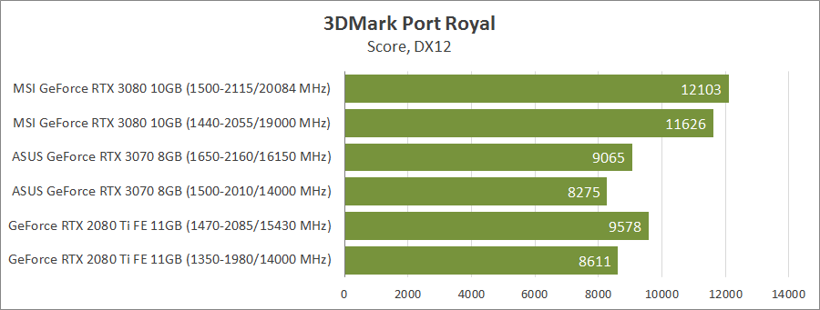 ASUS TUF-RTX3070-O8G-GAMING