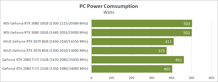 ASUS TUF-RTX3070-O8G-GAMING