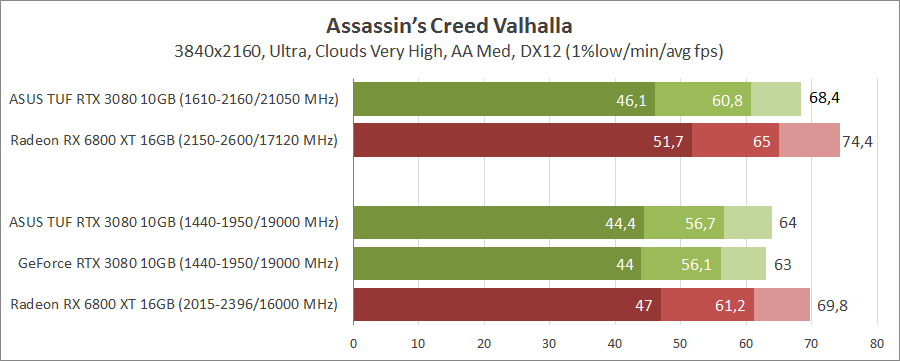 ASUS TUF-RTX3080-O10G-GAMING