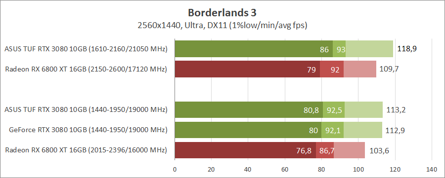 ASUS TUF-RTX3080-O10G-GAMING