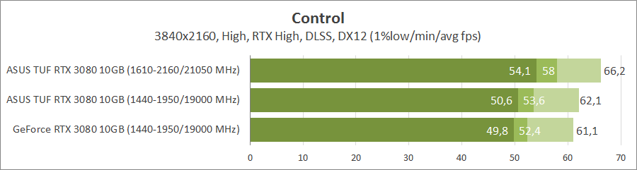 ASUS TUF-RTX3080-O10G-GAMING