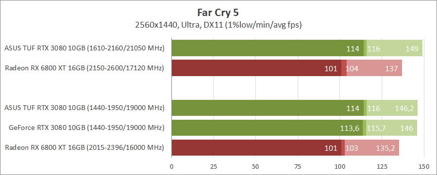 ASUS TUF-RTX3080-O10G-GAMING