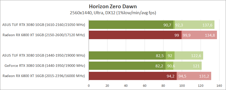 ASUS TUF-RTX3080-O10G-GAMING