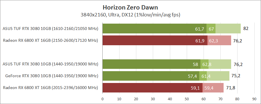 ASUS TUF-RTX3080-O10G-GAMING