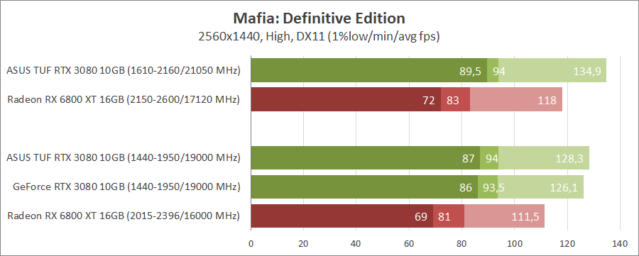 ASUS TUF-RTX3080-O10G-GAMING