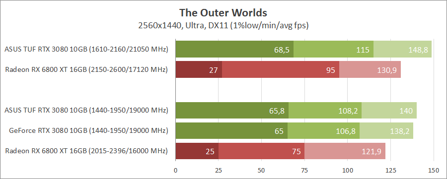 ASUS TUF-RTX3080-O10G-GAMING