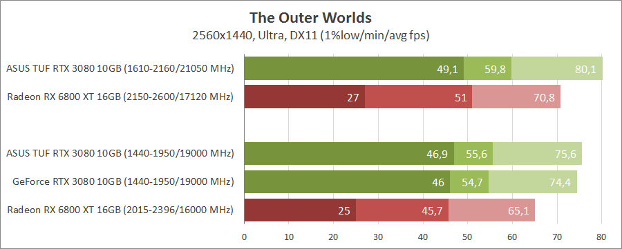 ASUS TUF-RTX3080-O10G-GAMING