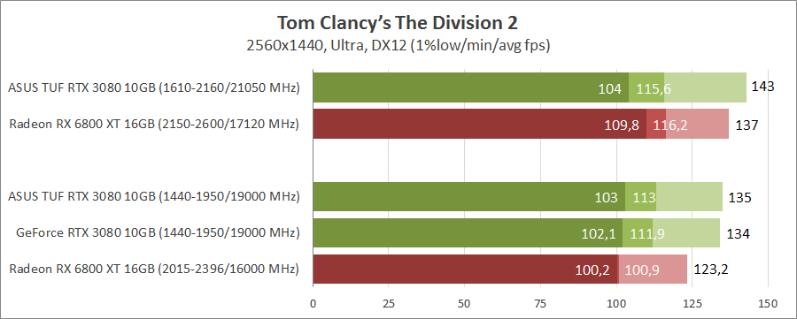 ASUS TUF-RTX3080-O10G-GAMING