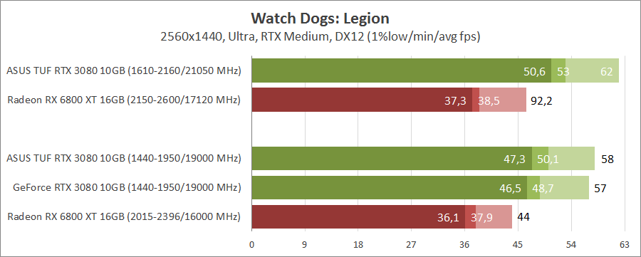 ASUS TUF-RTX3080-O10G-GAMING