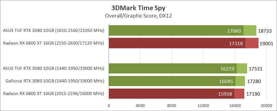 ASUS TUF-RTX3080-O10G-GAMING