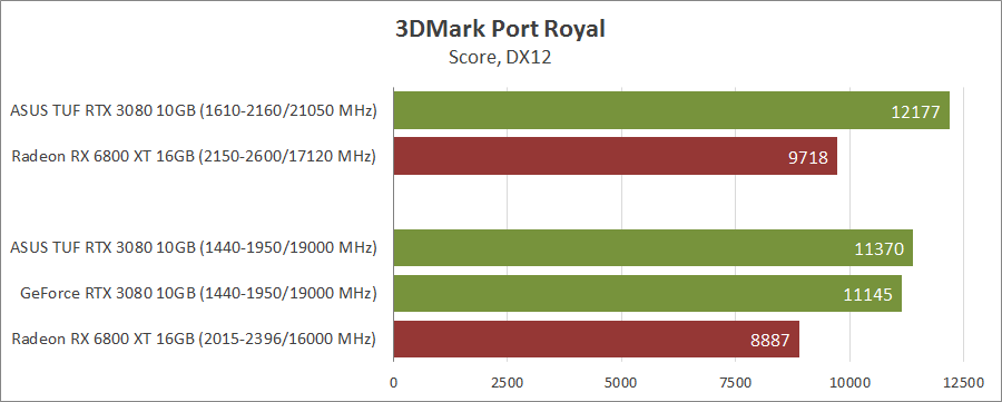 ASUS TUF-RTX3080-O10G-GAMING