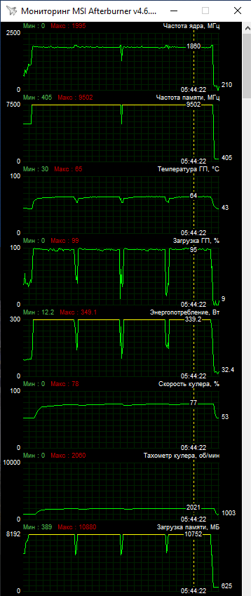 ASUS TUF-RTX3080TI-O12G-GAMING