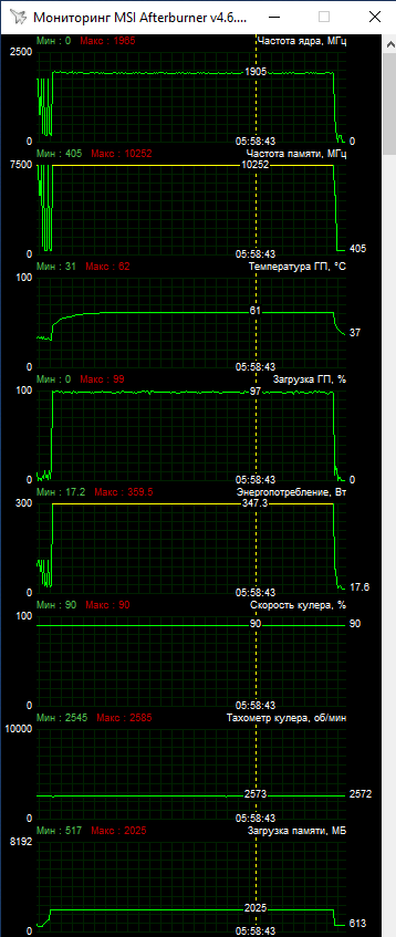 ASUS TUF-RTX3080TI-O12G-GAMING