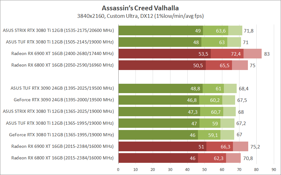 ASUS TUF-RTX3080TI-O12G-GAMING