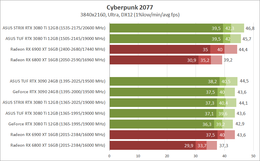 ASUS TUF-RTX3080TI-O12G-GAMING