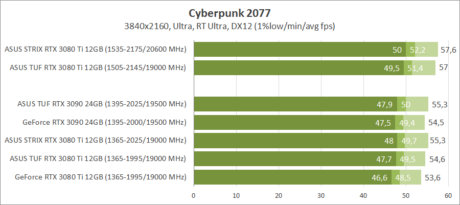 ASUS TUF-RTX3080TI-O12G-GAMING