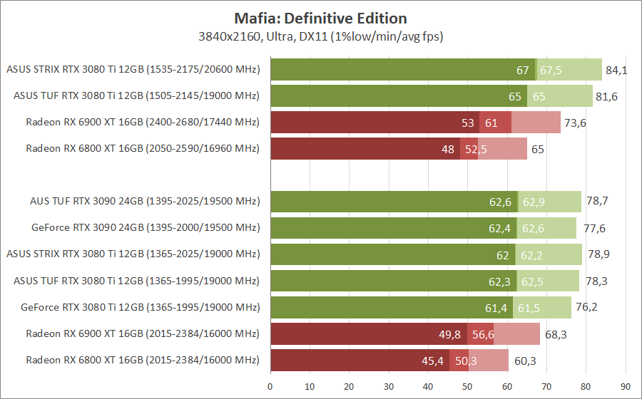 ASUS TUF-RTX3080TI-O12G-GAMING