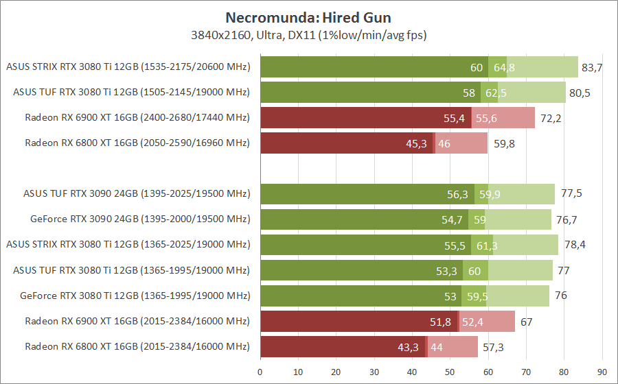 ASUS TUF-RTX3080TI-O12G-GAMING