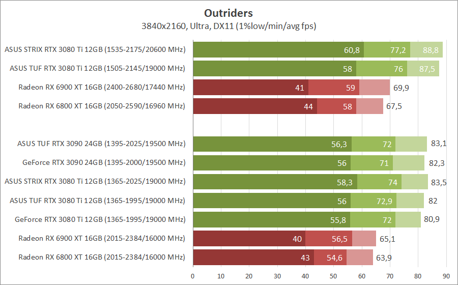 ASUS TUF-RTX3080TI-O12G-GAMING