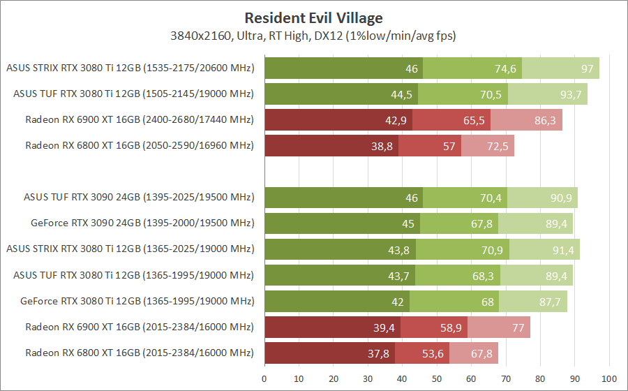 ASUS TUF-RTX3080TI-O12G-GAMING