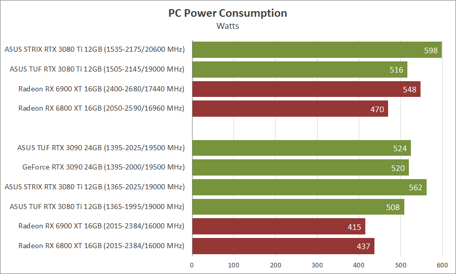 ASUS TUF-RTX3080TI-O12G-GAMING