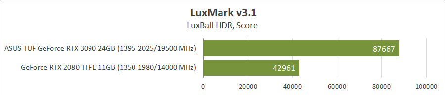 ASUS TUF-RTX3090-O24G-GAMING