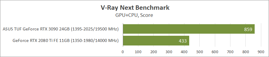 ASUS TUF-RTX3090-O24G-GAMING