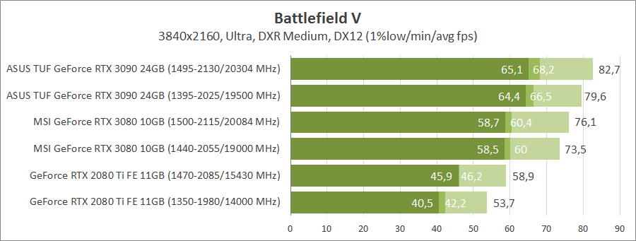 ASUS TUF-RTX3090-O24G-GAMING