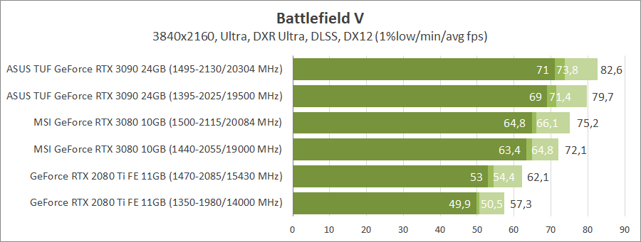 ASUS TUF-RTX3090-O24G-GAMING