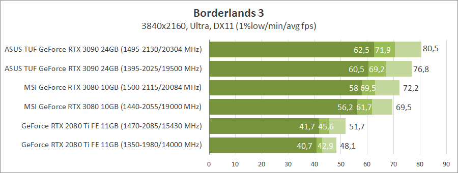 ASUS TUF-RTX3090-O24G-GAMING