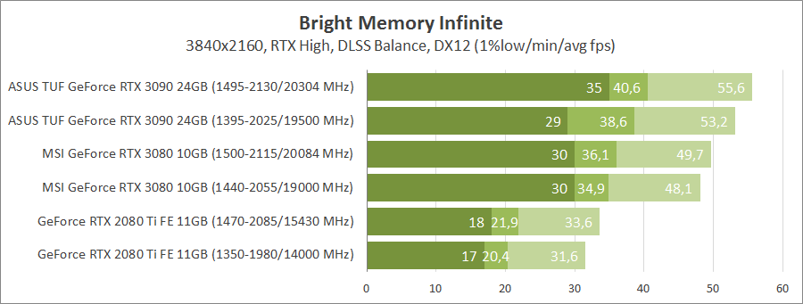 ASUS TUF-RTX3090-O24G-GAMING