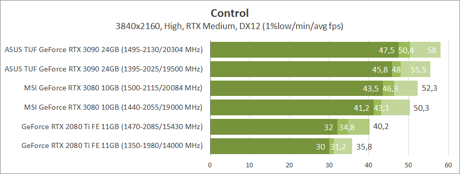 ASUS TUF-RTX3090-O24G-GAMING