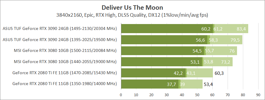 ASUS TUF-RTX3090-O24G-GAMING