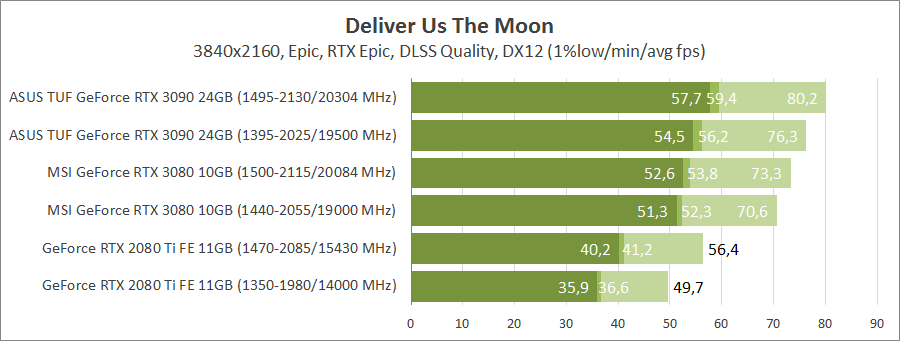 ASUS TUF-RTX3090-O24G-GAMING