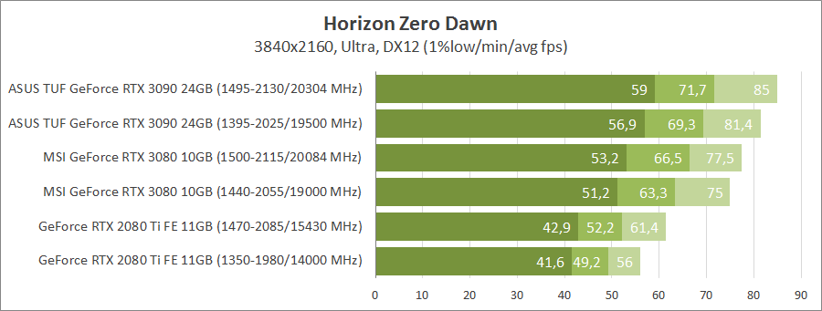 ASUS TUF-RTX3090-O24G-GAMING