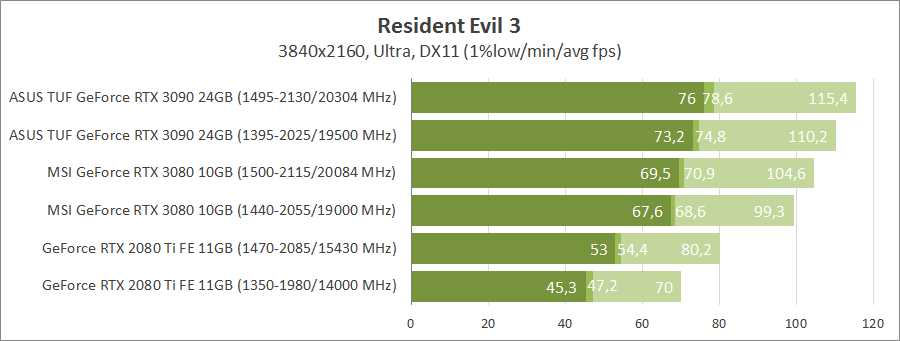 ASUS TUF-RTX3090-O24G-GAMING