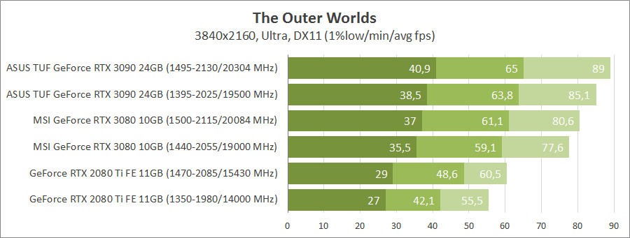 ASUS TUF-RTX3090-O24G-GAMING